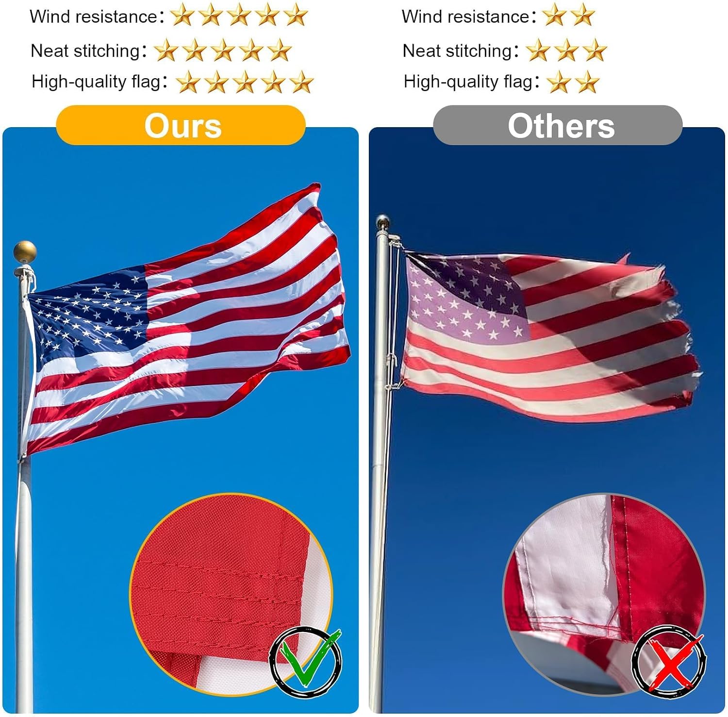 4x6 American Flag Outdoor Heavy Duty,4by 6 American Flag,US Flag,4' x 6' America Flag,America Flags For Outside 4x6,Embroidered USA Flags 4x 6,Long Lasting 4 by 6 Best High Wind all Weather US Flags