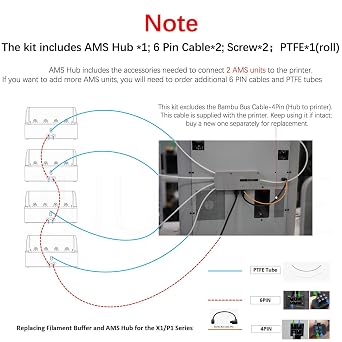 for Bamboo Lab AMS Hub Connection for Bambu P1/X1 Series Printers AMS Unit Multi-AMS 16 Channels PTFE Feed Buffer Replacement Parts for Bambus X1C/P1S 3D Printer Accessories