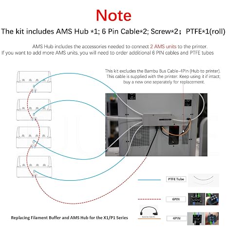 for Bamboo Lab AMS Hub Connection for Bambu P1/X1 Series Printers AMS Unit Multi-AMS 16 Channels PTFE Feed Buffer Replacement Parts for Bambus X1C/P1S 3D Printer Accessories