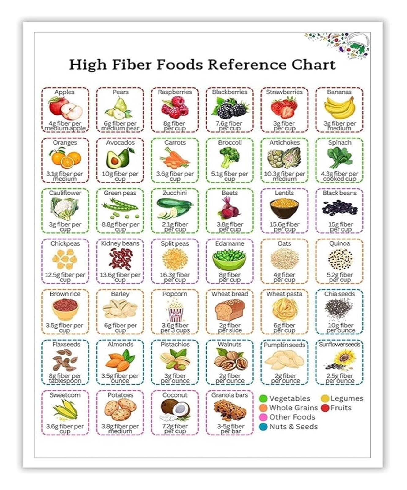 BYLSAGWHT High Fiber Foods Reference Chart Metal Tin Sign 12x8 Inch