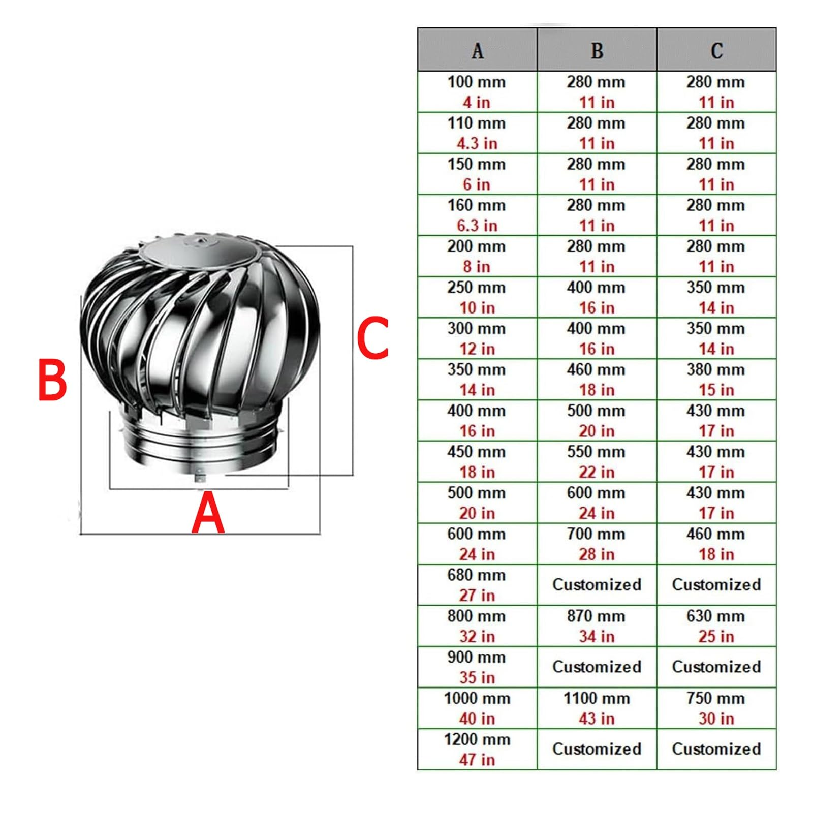 Cappa per camino in acciaio inox 304, 150 mm, indipendente dalla rete, rotonda, con apertura di scarico girevole per la dissipazione del calore, per case, fabbriche, soffitte, fattorie, turbine da