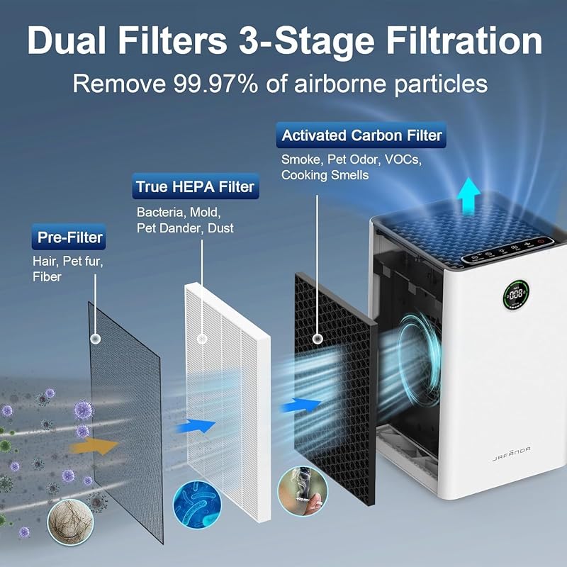 Air Purifier for Home/Bedroom with True HEPA Filter, Covers Up to 1,190 Ft² image 4