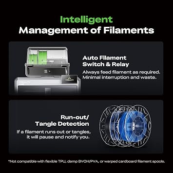 Creality CFS Multi Color Auto Filament System Anti-Moisture Filament Storage Auto-Switch & Run-Out Alerts 4-Channel Parallel Printing 16 Colors 3D Printing for K2 Plus, Hi 3D Printer
