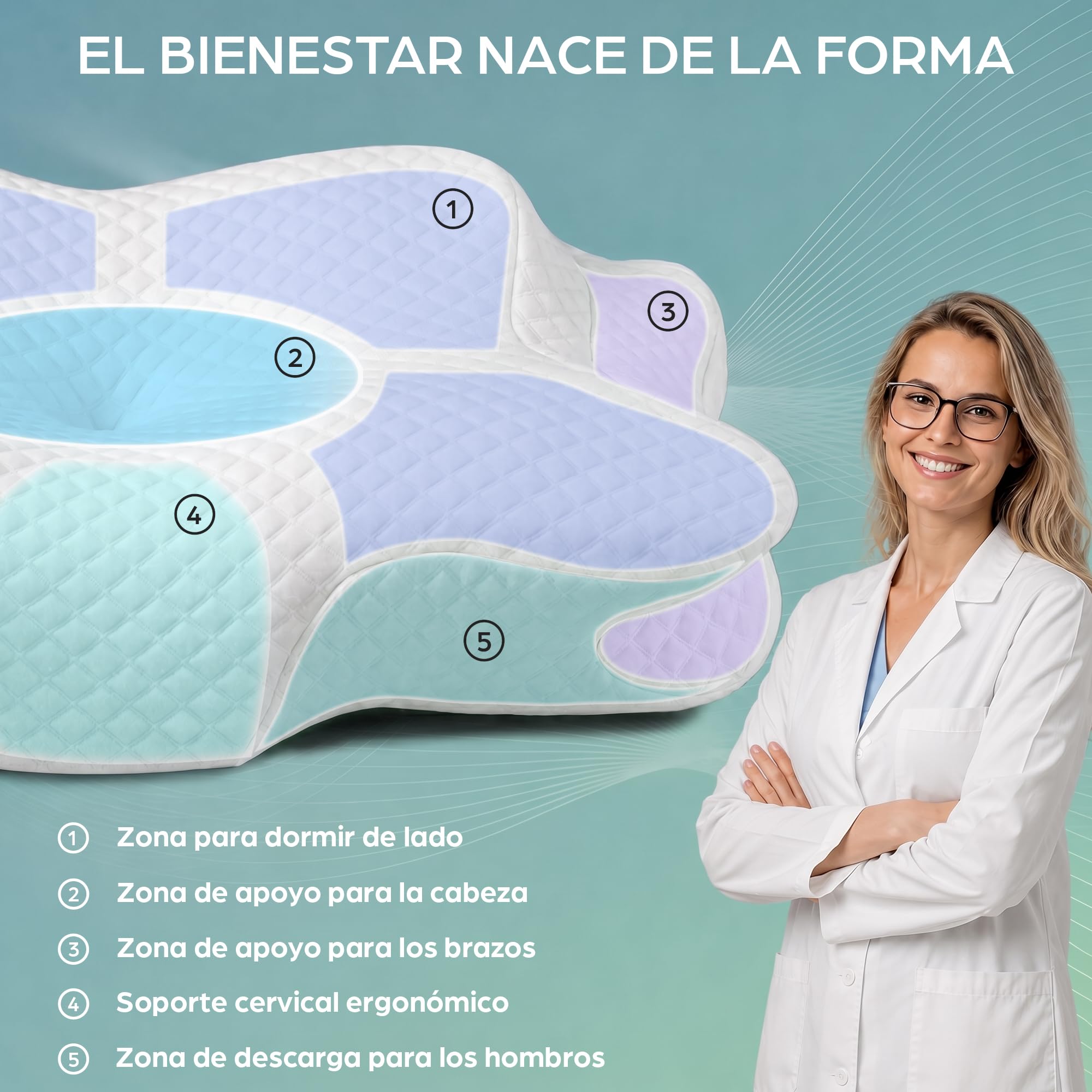 Flowen Almohada Cervical y Cuello Espuma Viscoelástica | Almohadas Cervicales Ergonómica para Dormir de Lado | Cojín Antironquidos Soporte Nuca Hombro | Dolores de Cuello | Funda Lavable Transpirable
