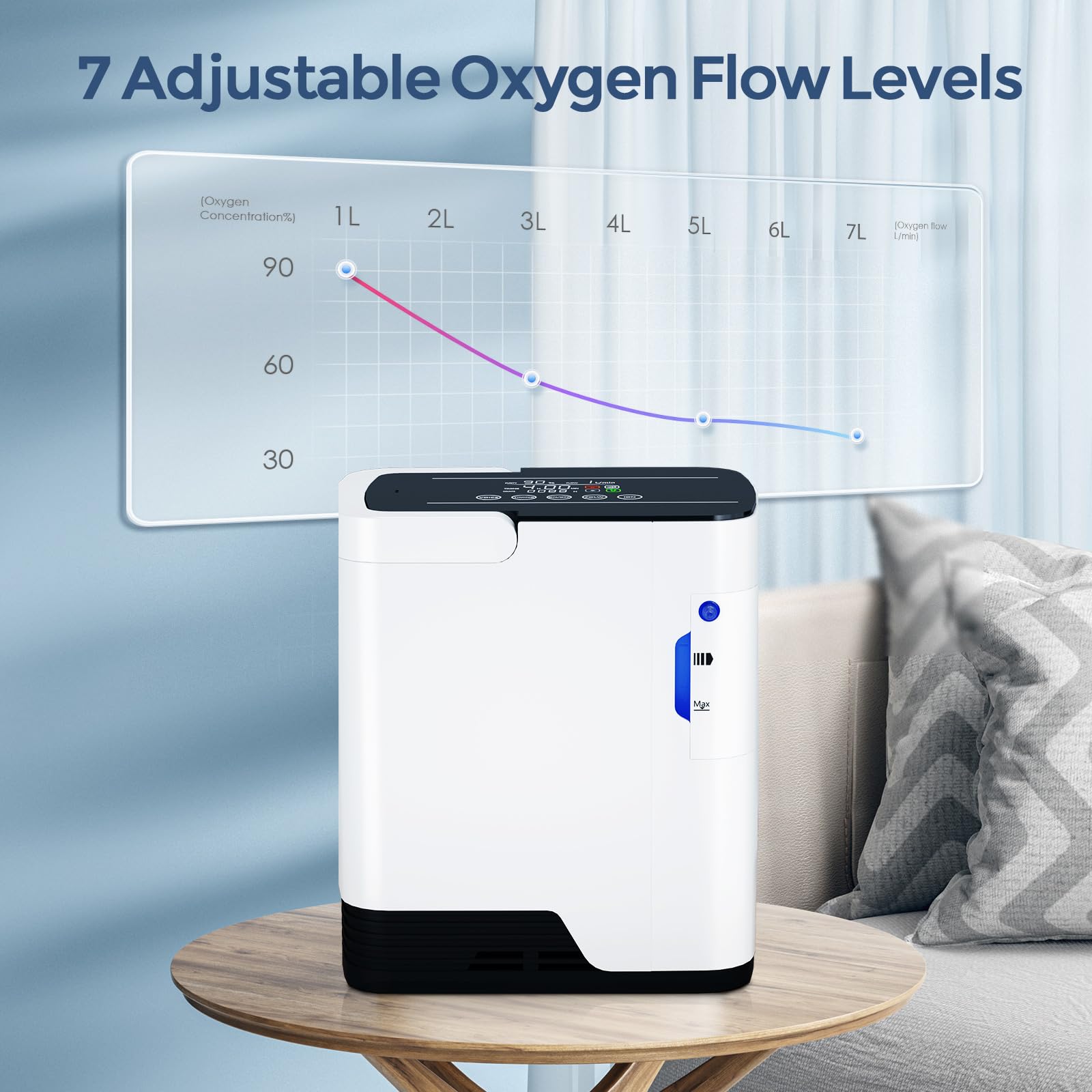Concentratore di ossigeno portatile, concentratore di ossigeno domestico, flusso di ossigeno regolabile da 1 a 7 l/min con timer regolabile da 0,5 a 4 ore, adatto per bambini e adulti