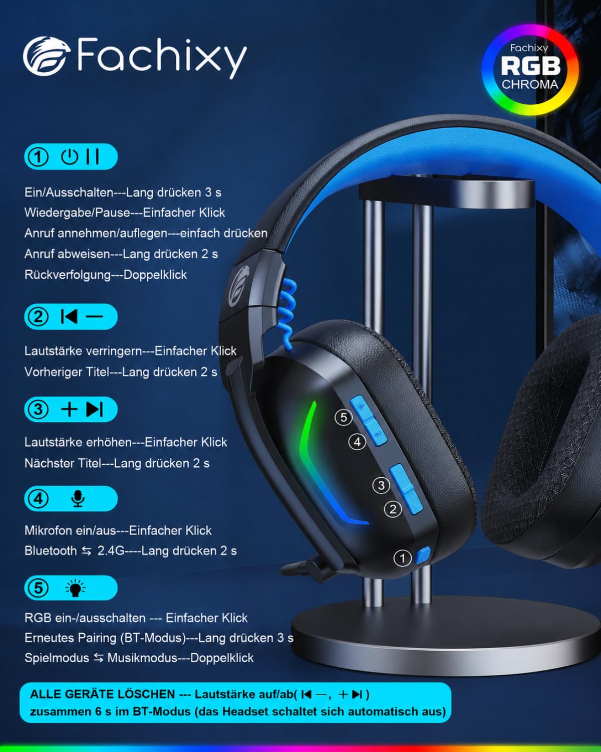 Fachixy Wireless Gaming Headset mit Mikrofon für PS5, PS4, PC, Switch, Mac und Laptop, 2,4GHz Low Latency USB & Bluetooth, faltbar mit LED-Licht, Surround Sound und 80 Std. Akkulaufzeit