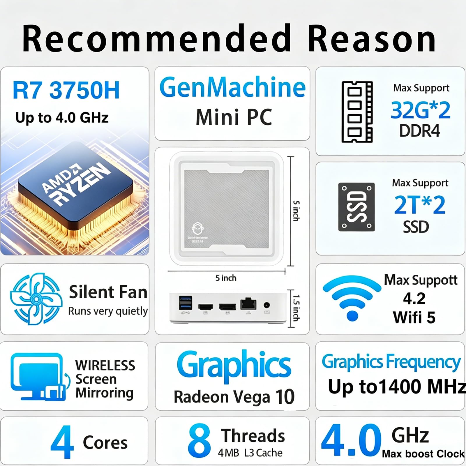 Mini PC AMD Ryzen 7 3750H mini computer fino a 4,0 GHz 4c/8t, 8 GB DDR4, 256 GB SSD e M.2 NVME, PC da gioco con Wifi5/BT4.2/DHMI/DP, gaming/ufficio/design, bianco