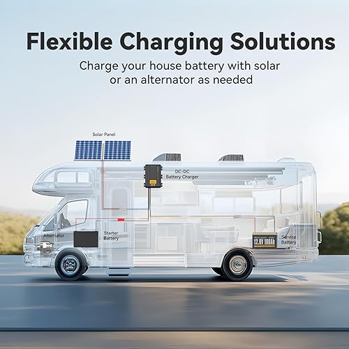 Miniatura 7 de Power Queen Cargador a bordo de 12V 40A DC a CC para AGM, gel, SLA, litio, cargador de batería de doble entrada con MPPT, conector Anderson Carga