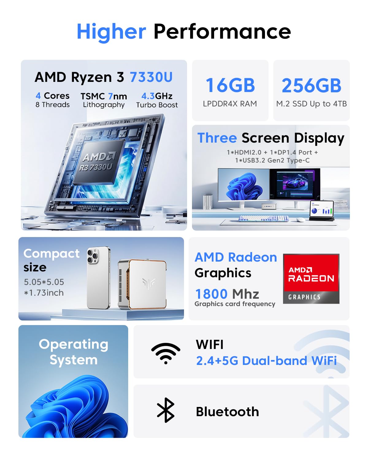 KAMRUI Pinova P2 Mini PC, AMD Ryzen 7330U(4 Cores, 8 Threads, Up to 4.3GHz), 16GB RAM 256GB SSD, Zen3 Architecture 7nm Processor, 8MB L3 Smart Cache Mini Computers,Triple 4K Display Home/Business view 3