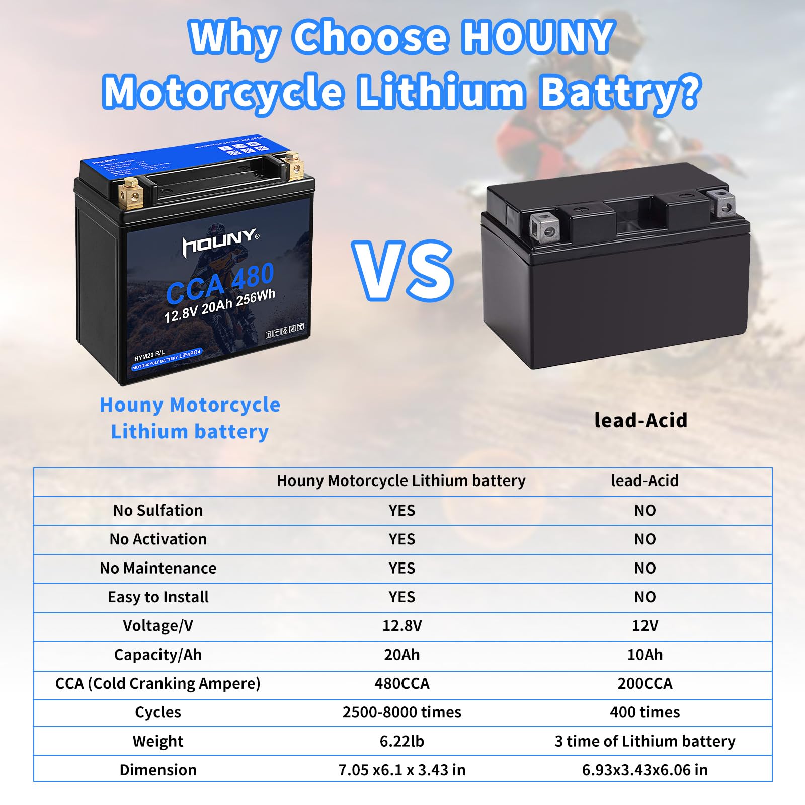 Amazon.com: Lithium YTX20L-BS, 12V 20Ah 480 CCA LiFePO4 Motorcycle