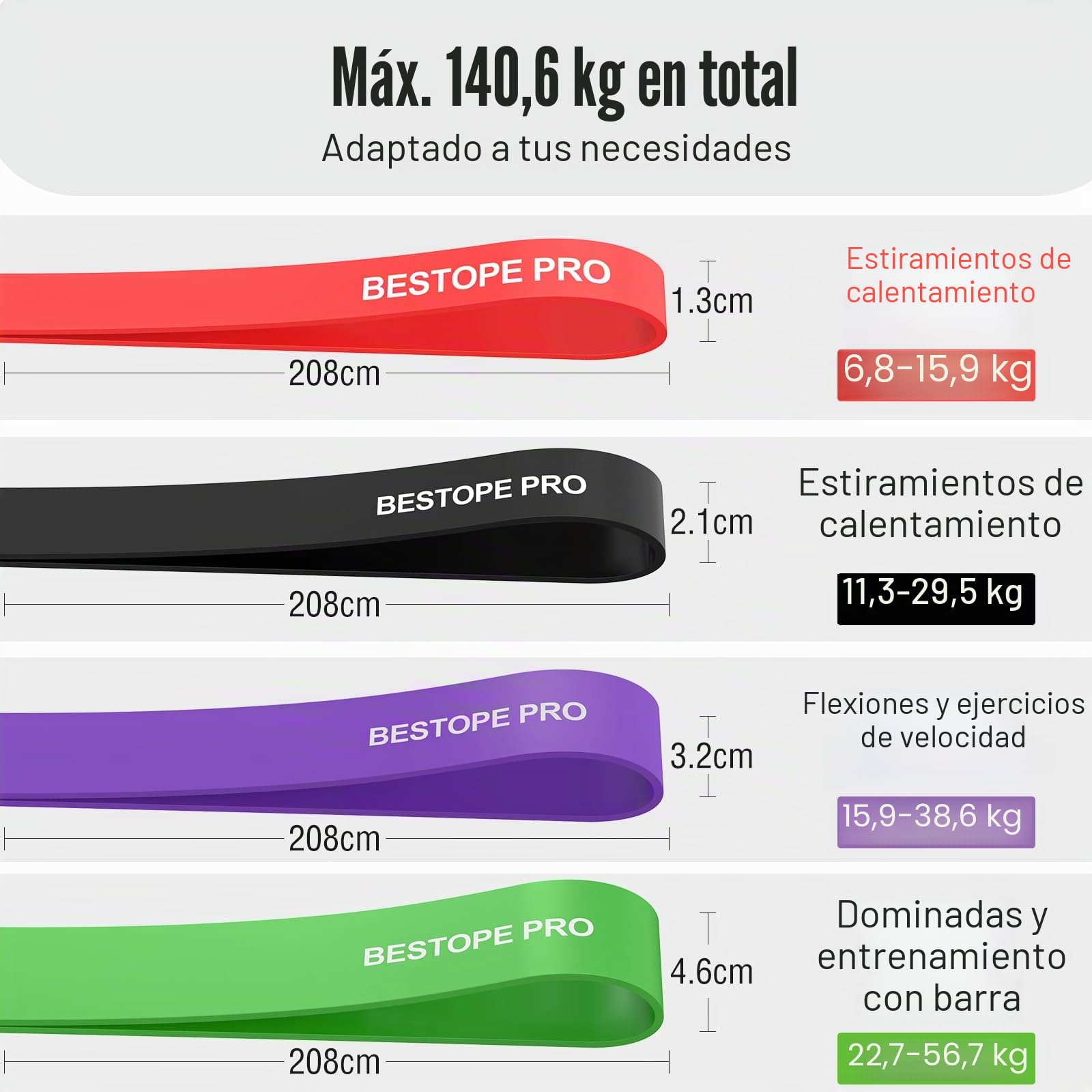 Banda de Resistencia para dominadas, Banda de látex, Banda elástica de Entrenamiento, Banda de Fitness roja para Entrenamiento, Unisex, Ideal para el hogar, Gimnasio, Yoga,