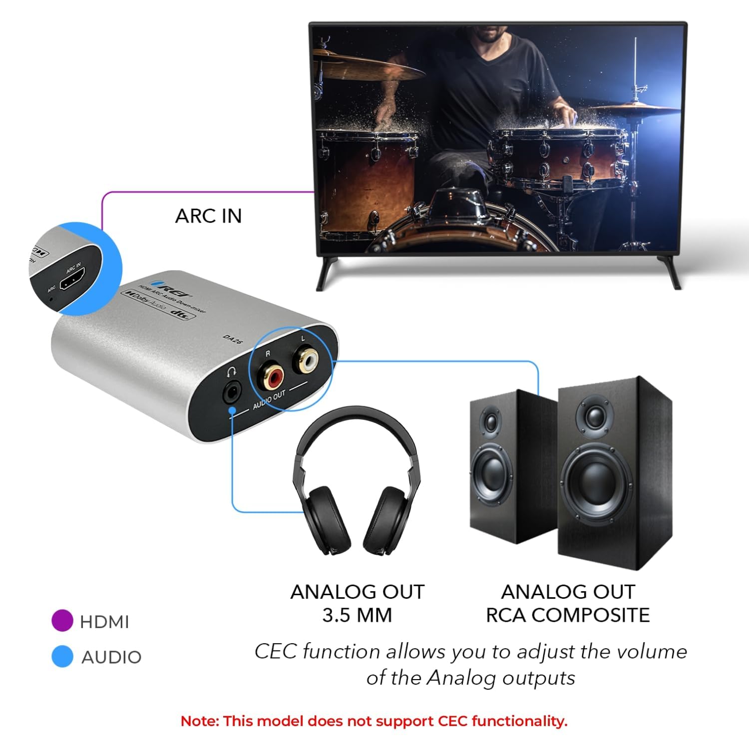 OREI Convertisseur audio analogique HDMI ARC vers RCA L/R Dolby Audio DTS avec prise jack 3,5 mm prise en charge sorties casque/haut-parleur – Convertisseur HDMI ARC vers audio analogique