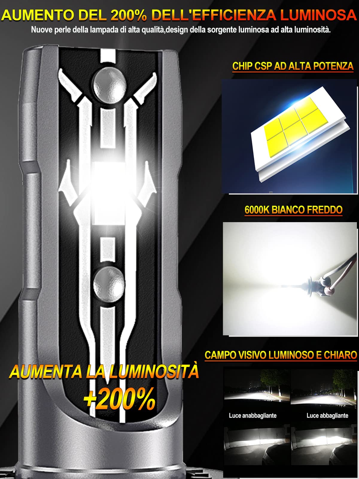 XELORD HIR2 9012 LED Ampoules 6000K Lumière Blanche,De Phares Avant De Voiture 12V,Pack De 2