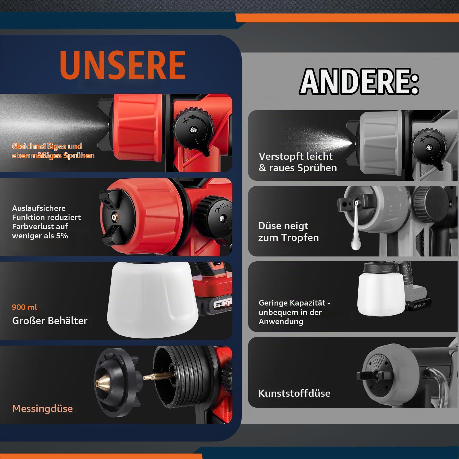 Akku Farbsprühsystem, 21V 18000U/min Kabellos mit 2X 3000mAh Akkus, 5 Düsen und 3 Sprühmodi, 900ML Behälter, Farbsprühpistole Elektrisches zum Streichen von Häusern, Wänden, Zäunen und Decken