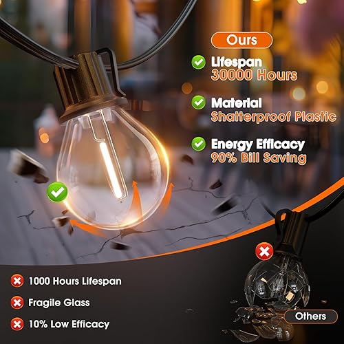 Miniatura 4 de addlon Guirnalda de luces LED G40 de 25 pies, para exteriores, impermeables, con 13 bombillas de plástico (1 repuesto), con certificación ETL,