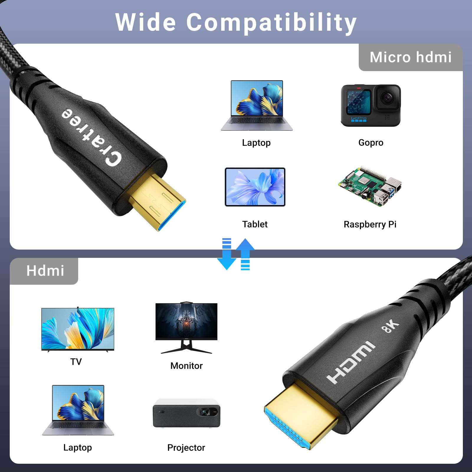 Cratree Micro-HDMI-auf-HDMI-Kabel, 1,8 m, 8 K @ 60 Hz, 4 K @ 120 Hz, HDMI zu Micro-HDMI-Kabel, unterstützt HDR eARC Dolby, kompatibel mit GoPro Hero 7, 6, 5, 4, Raspberry Pi 4, Sony und Nikon Kamera
