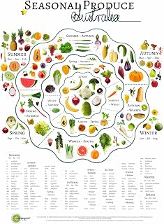 Seasonal Produce Chart Australia Magnet Poster No Frame Full Size Or Canvas For Living Room, Posters Bedroom Home Decor