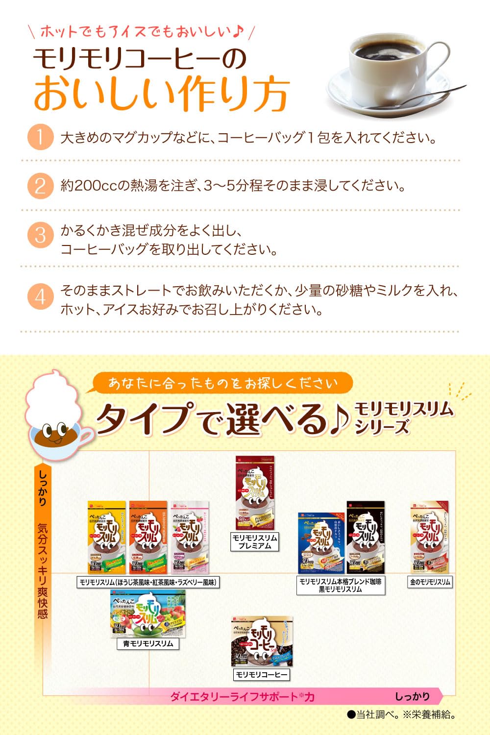 Amazon.co.jp: ハーブ健康本舗 モリモリコーヒー (10包) 24種の自然