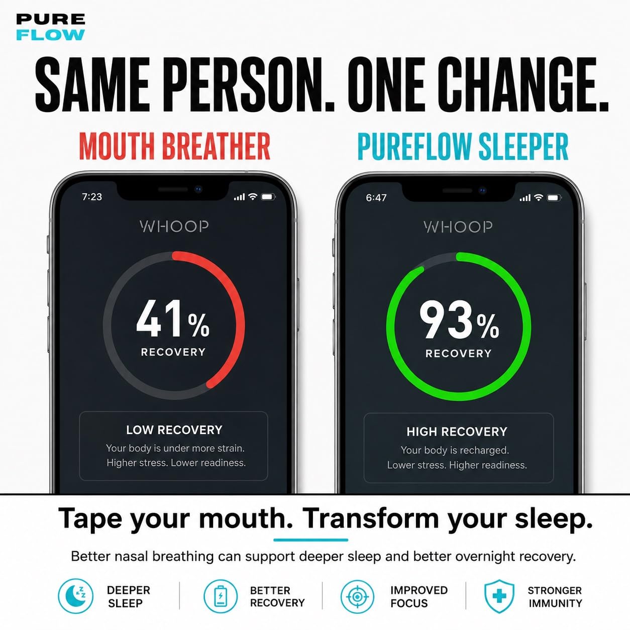 PureFlow Mouth Tape for Better Sleep – Hypoallergenic, Skin-Safe, Comfortable – Reduces Snoring & Mouth Breathing | CDSCO Approved | 10 Tapes — Amazon image 7