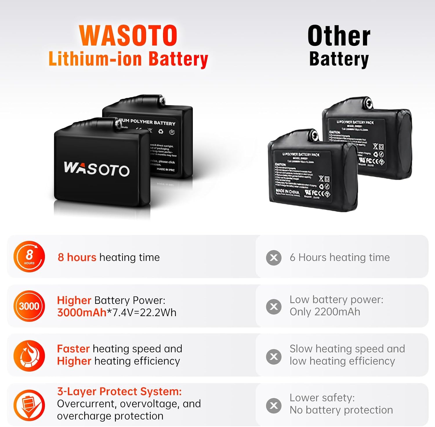 WASOTO Heated Glove Liners for Men Women 7.4V Battery 22.2WH Thin Gloves Electric Rechargeable Touchscreen Heated Work Gloves for Camping Hunting Fishing Hiking Running Driving Arthritis Raynaud