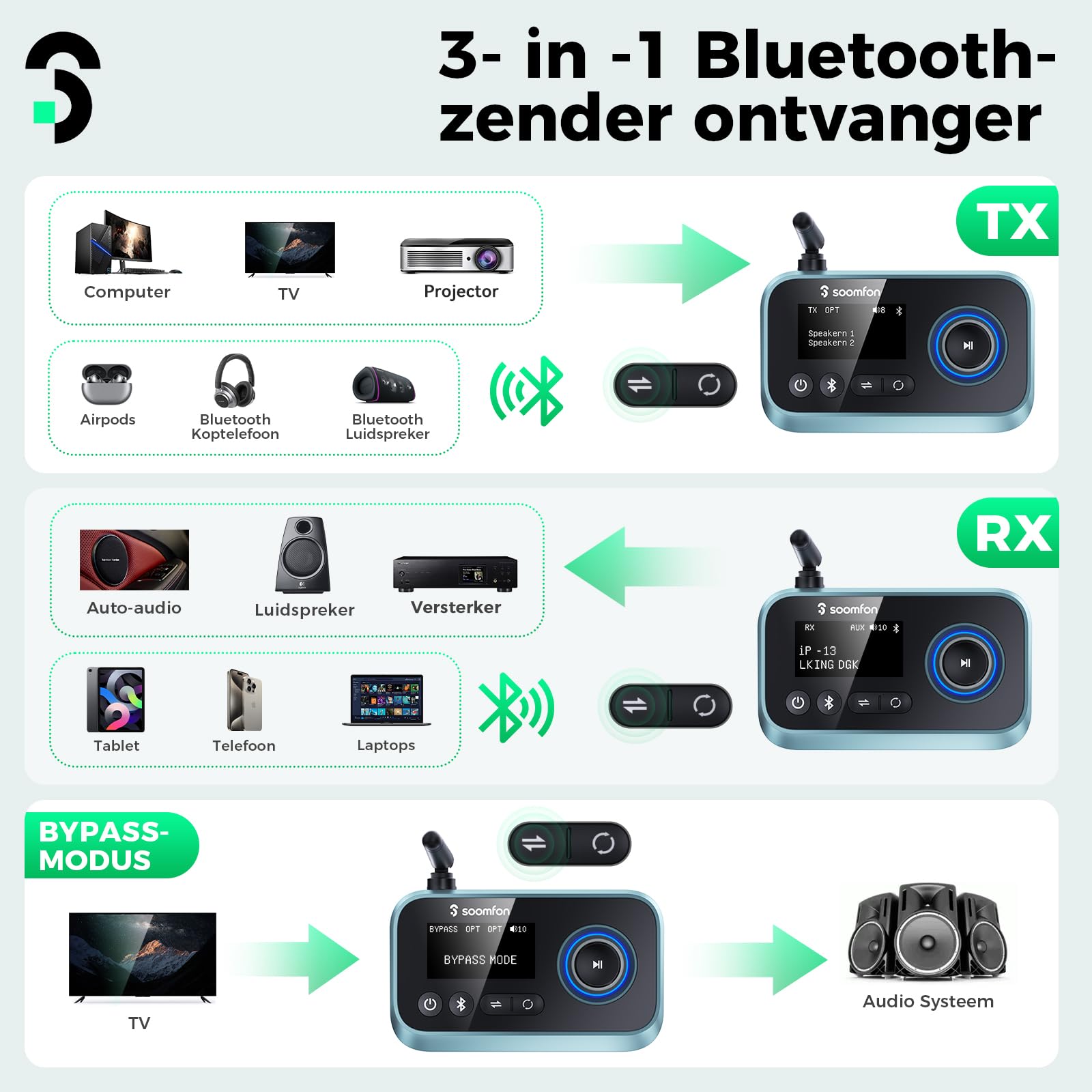 SOOMFON Émetteur Récepteur Bluetooth 5.0, 3 en 1 Adaptateur Audio Double Connexion, Recepteur Transmetteur Bluetooth AUX/RCA/Optique, Transmetteur Récepteur vers TV/Casque/Enceintes/Stéréo (Lot de 2)
