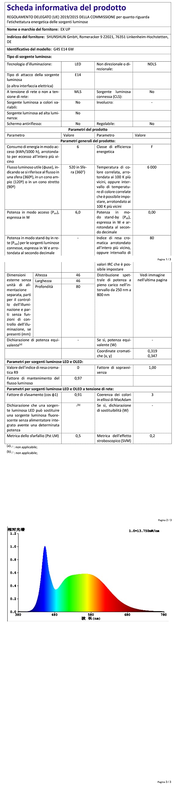 Ruiandsion 4 Lampadine LED E5 A Vite - 24V, 60 Lumen, Colore Bianco, Per Modellini Ferroviari E Plastici, Durata 50.000 Ore