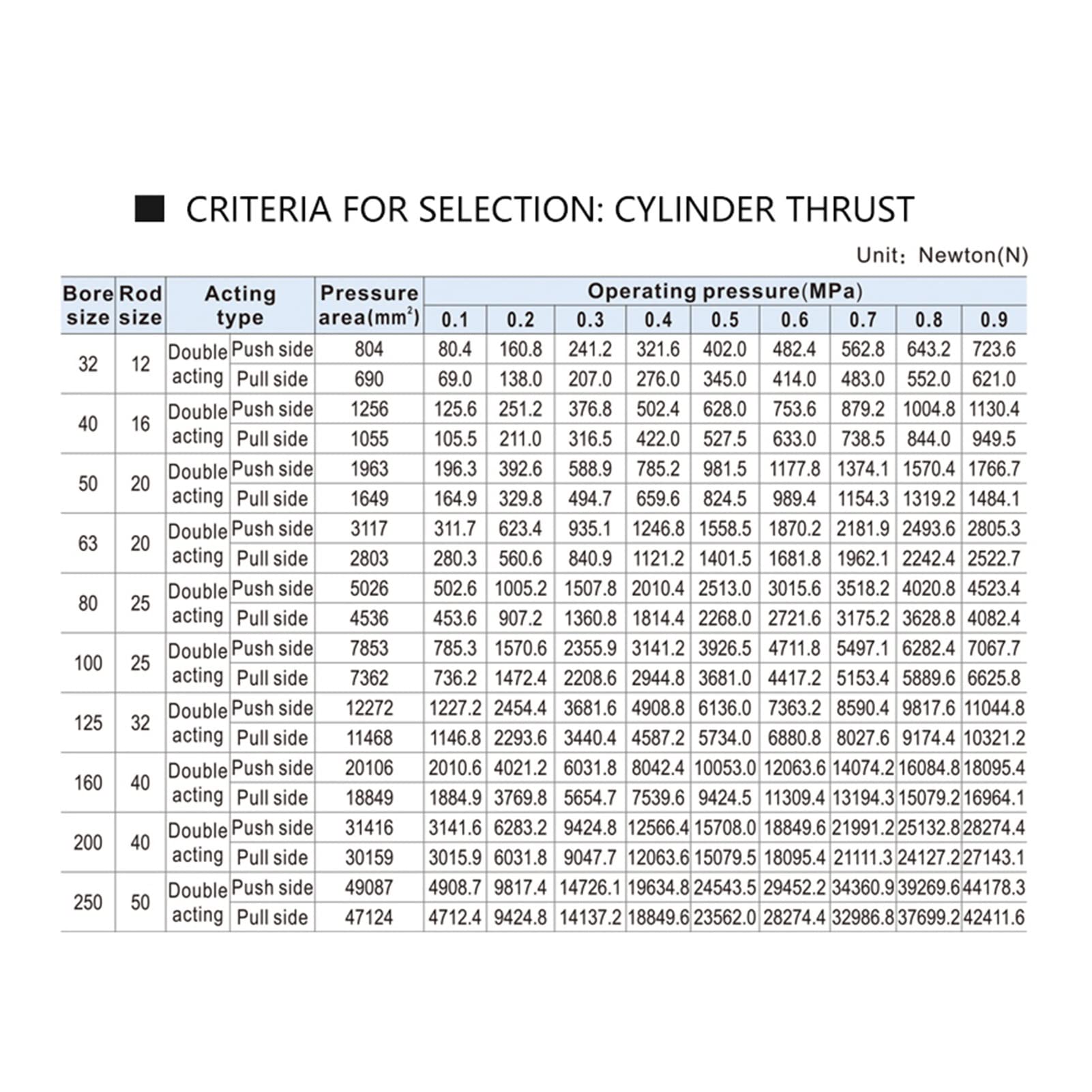 Barre Pistone Parallele Cilindro Pneumatico Foro 32 Mm 10-200 Mm Corsa - Foto 4