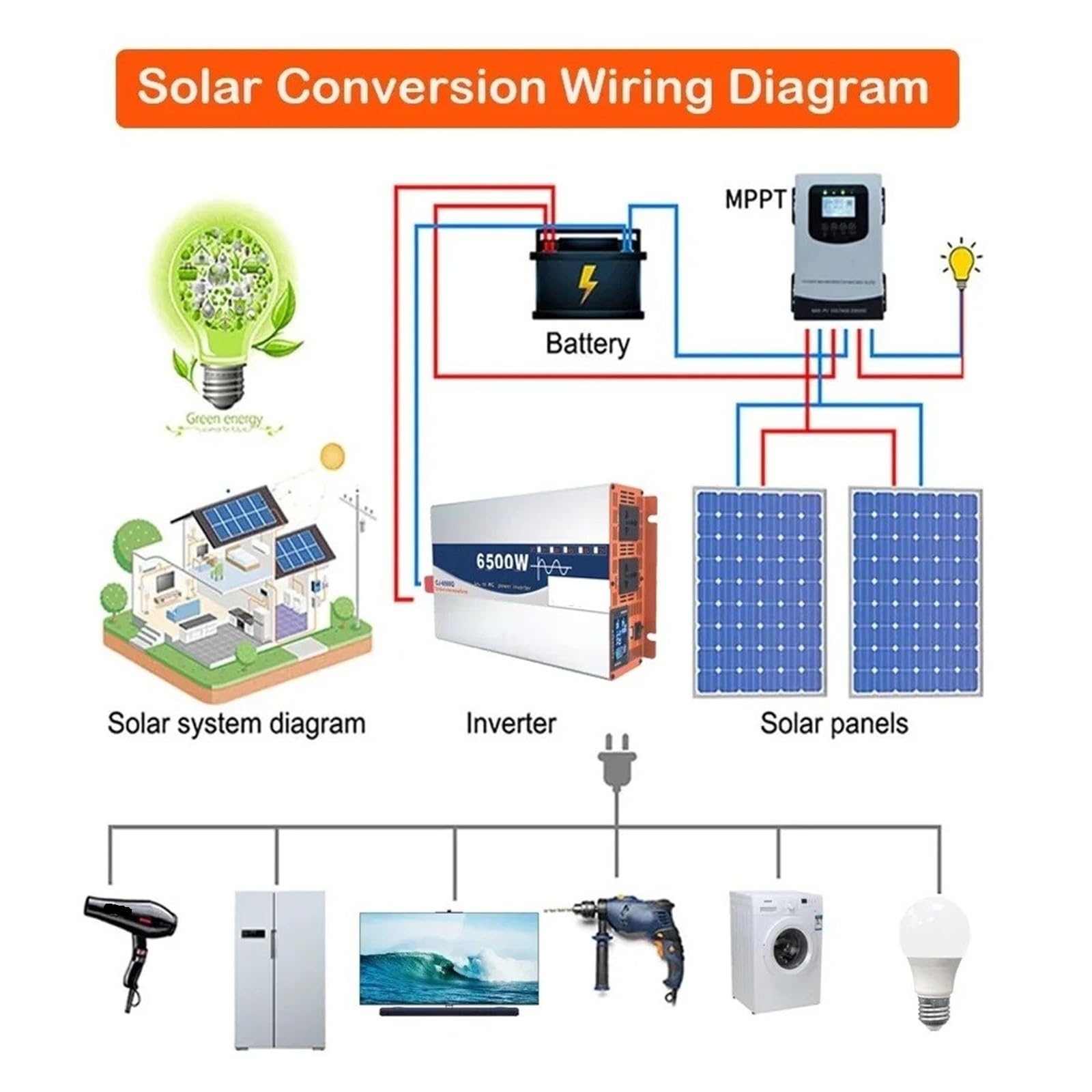 Power Inversor Corriente 6500W 3500W 5000W Inversor Onda Sinusoidal para Pura 12V/24V 48V/60V 72V 220V Convertidor Transferencia Adaptador Carga Voltaje Universal(3500W Remote,12V,230V 50HZ)