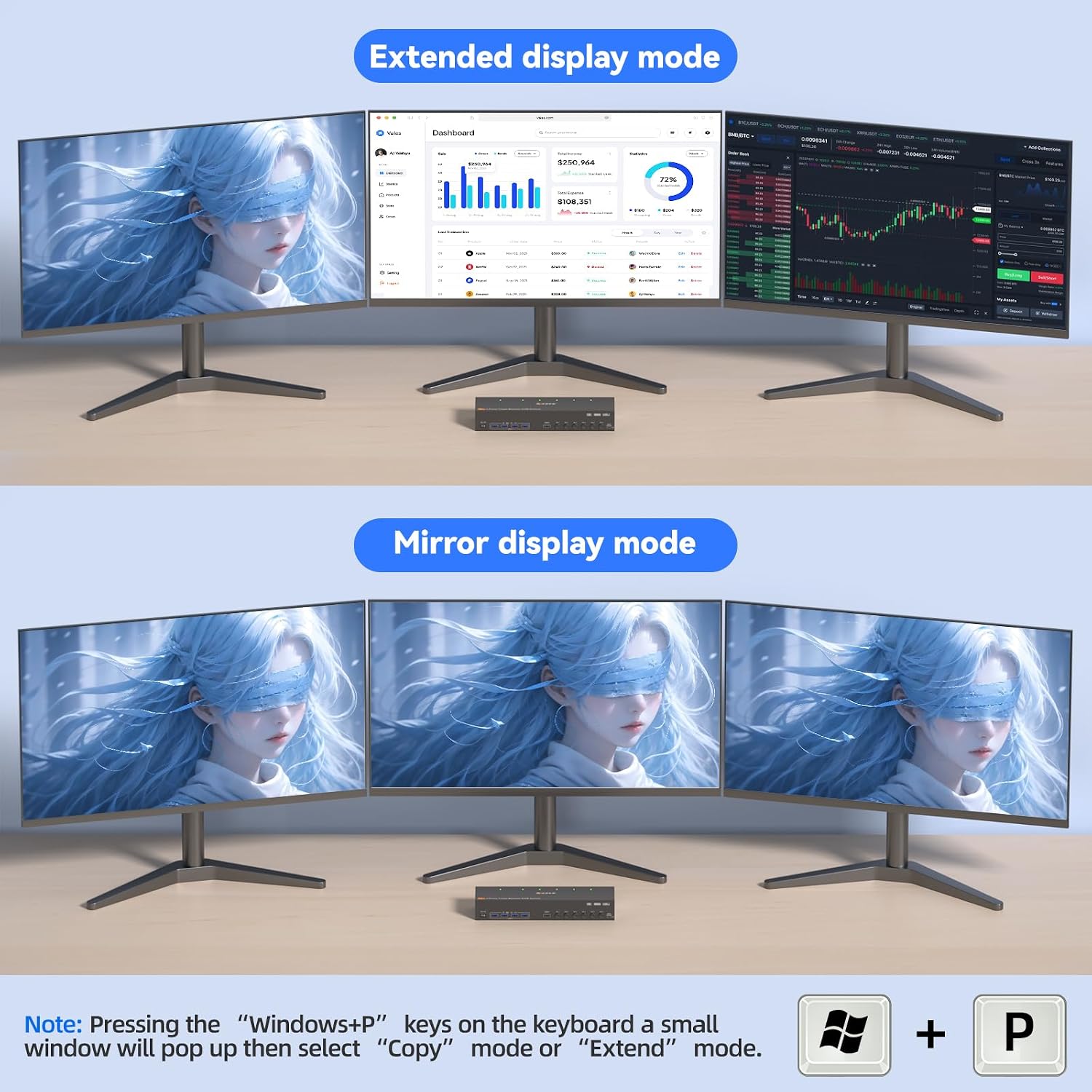 KVM Switch 6 Computers 3 Monitors, Reyoten Triple Monitor HDMI KVM 4K@60Hz image 5
