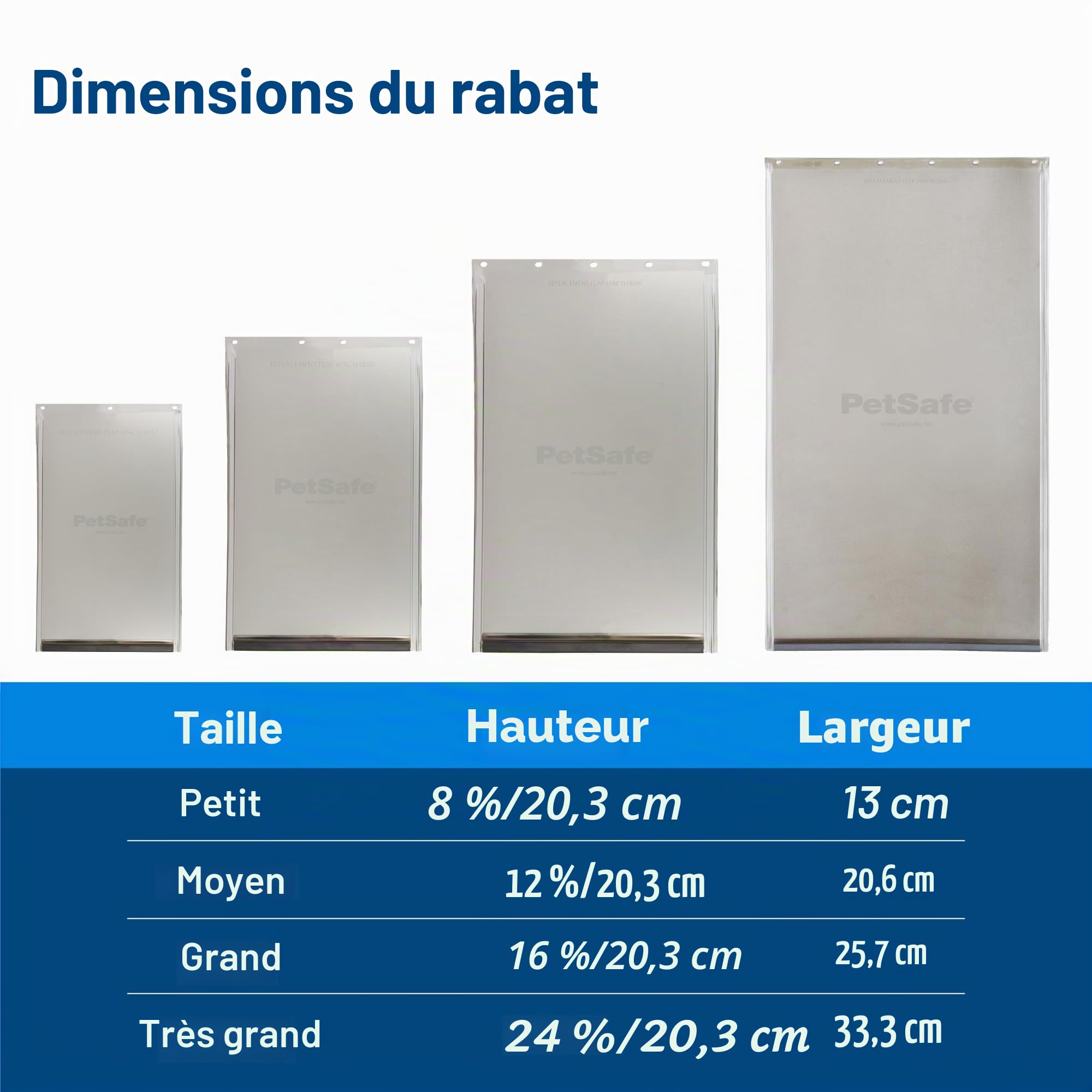 Petsafe, Battant de Remplissage pour Animaux, Design Innovant, Installation Facile, Sécurité Renforcée, Polyvalent, 20,6x29,8 cm, Transparent, Modèle Staywell