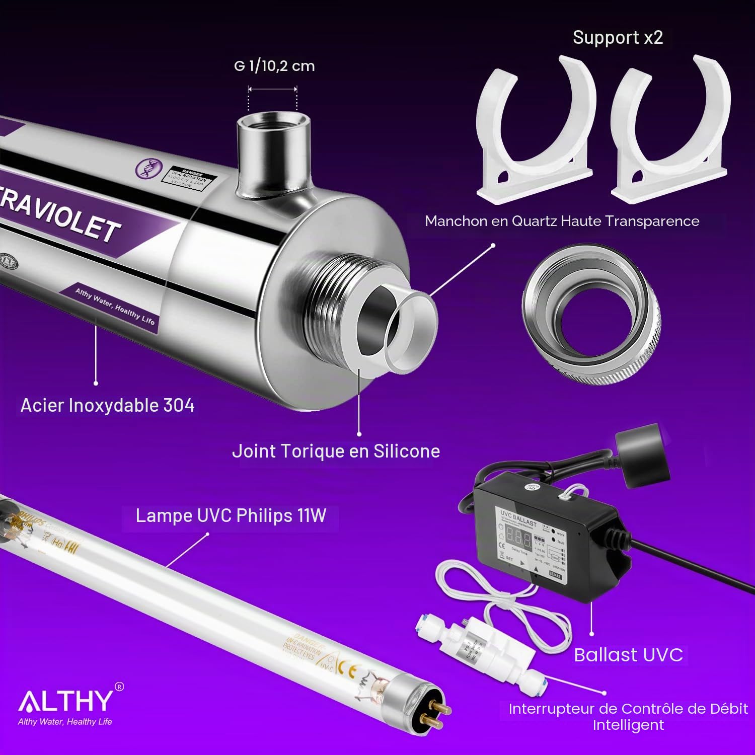 ALTHY UVF-FS11 Filtre à eau ultraviolet | Stérilisateur d'eau UV pour purificateur | sous-évier ou osmose inverse, capteur de débit intelligent | 1 GPM, 110-240 V, 11W
