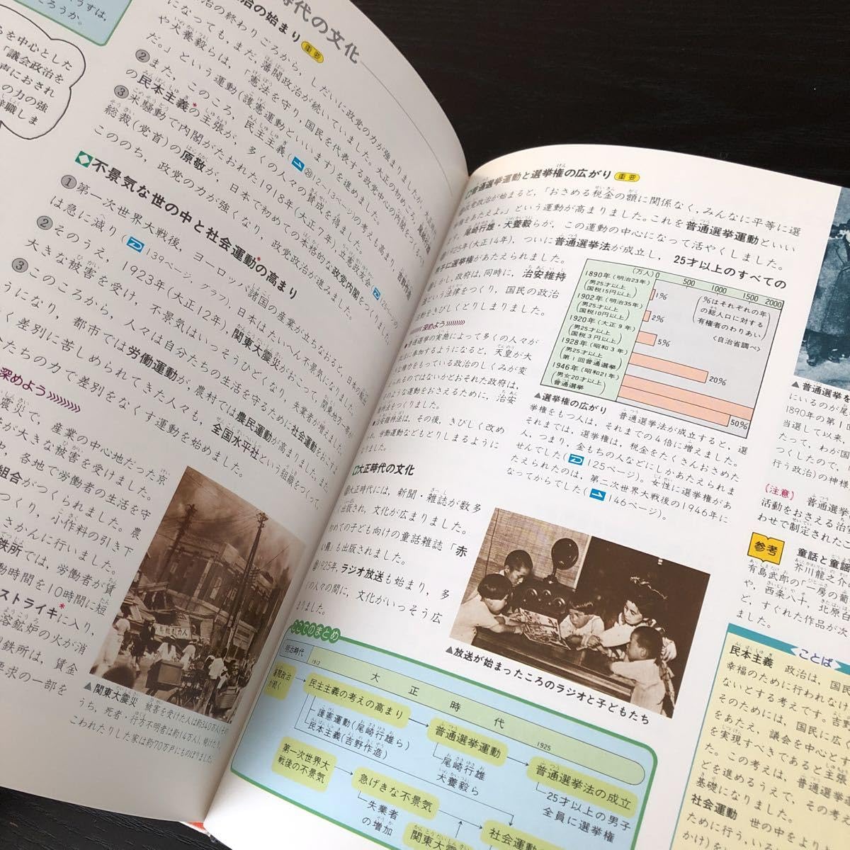 Amazon.co.jp: ノ9 日本の歴史 新すじみち学習19 6年生 1995年8月1日 