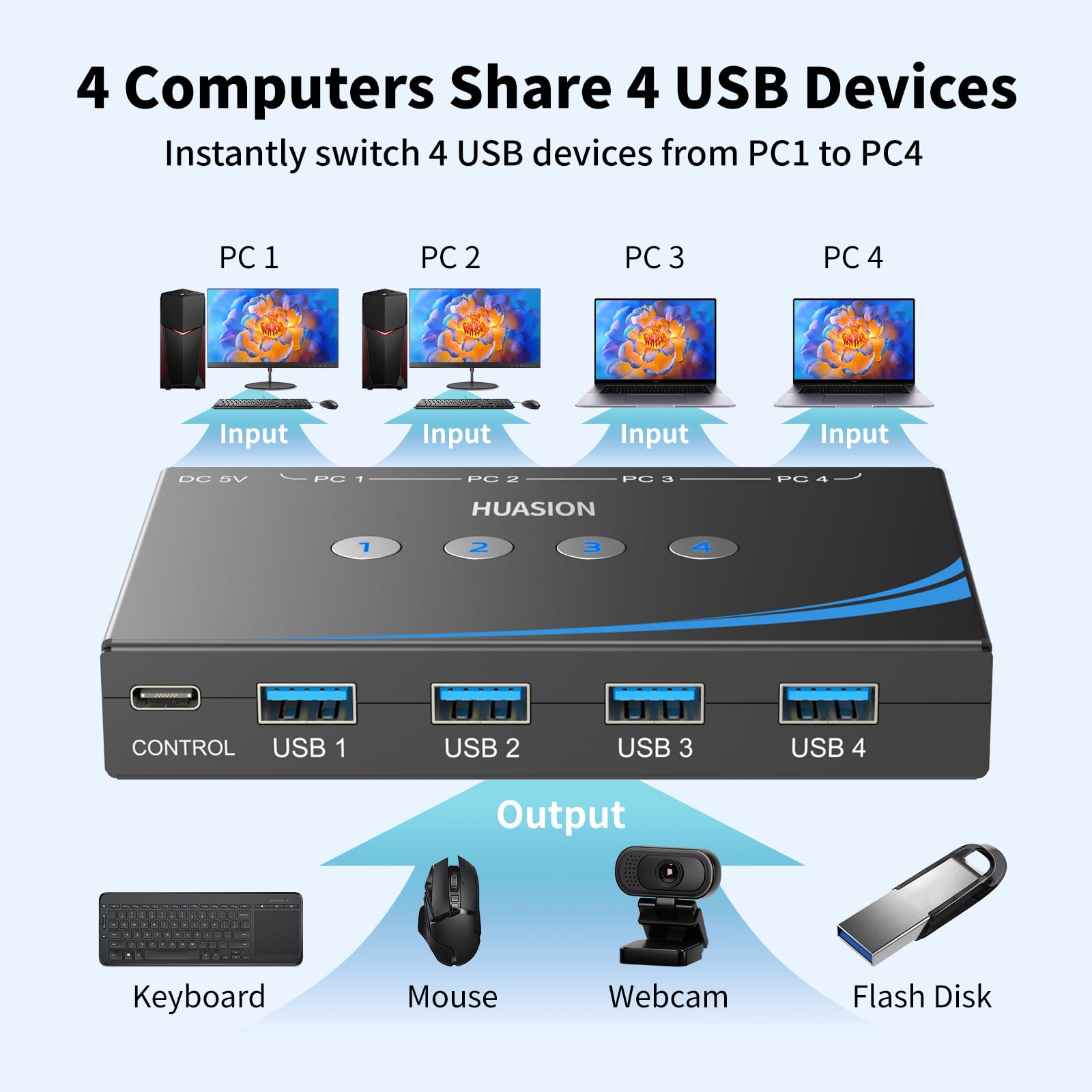 Interruptor USB 3.0, 4 ordenadores, compartiendo 4 periféricos USB, mouse, teclado, escáner, impresora con conector de auriculares de 3,5 mm, salida de audio, incluye 4 cables USB 3.0 y controlador de