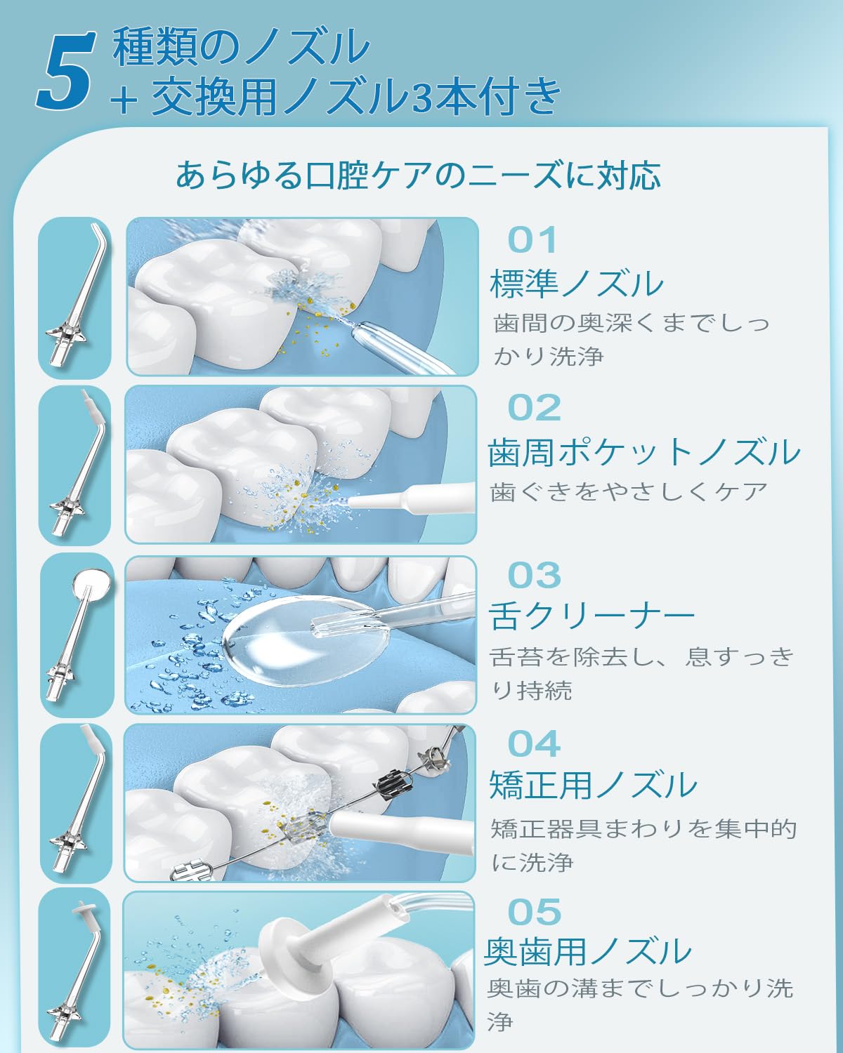 Amazon.co.jp: 口腔洗浄器 ジェットウォッシャー 4モード水流 × 5本