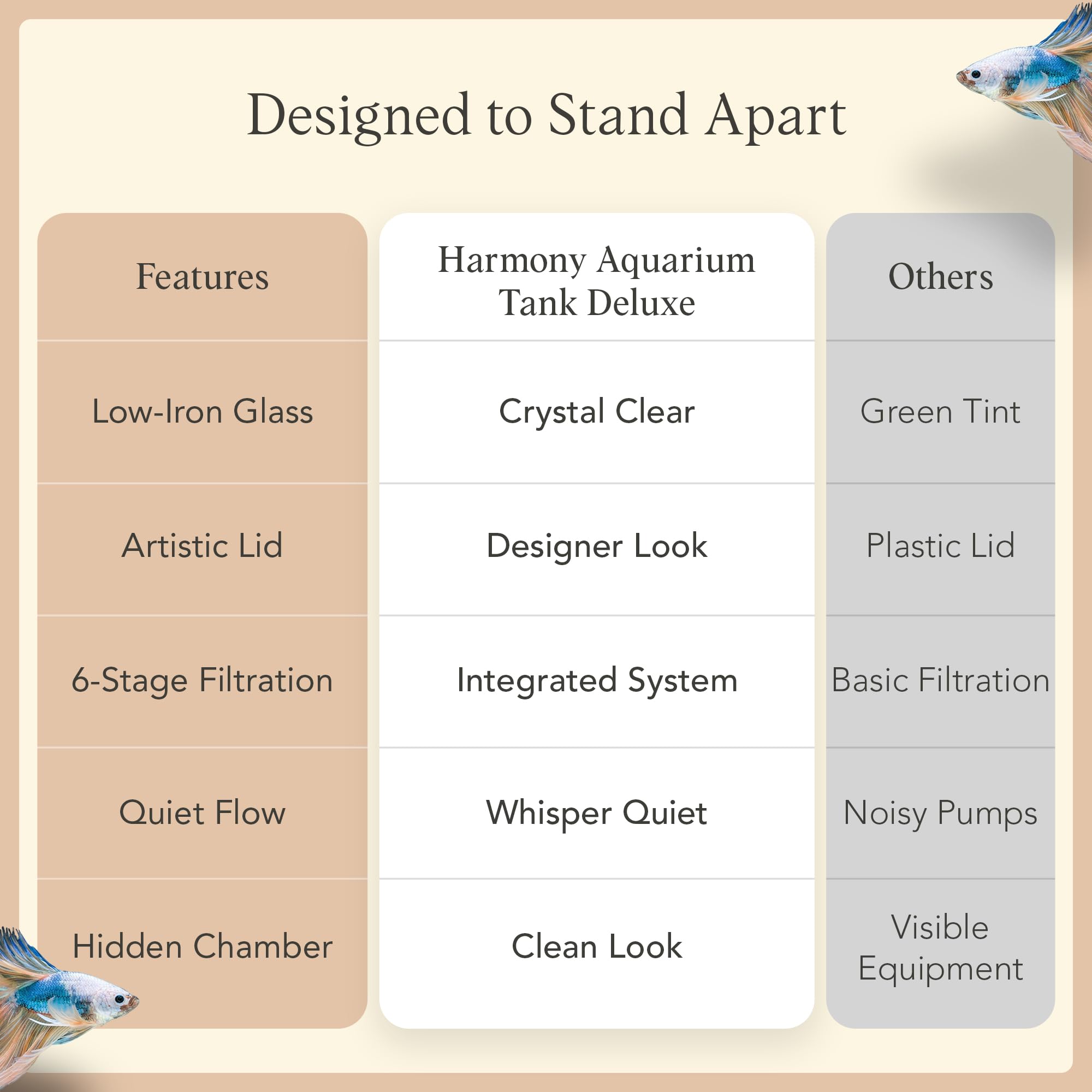 Harmony Aquarium Deluxe von Clairnara – All-in-One Süßwasser-Fischbecken mit LED-Licht, leiser Pumpe und patentierter Filtration – iF Design Award Gewinner