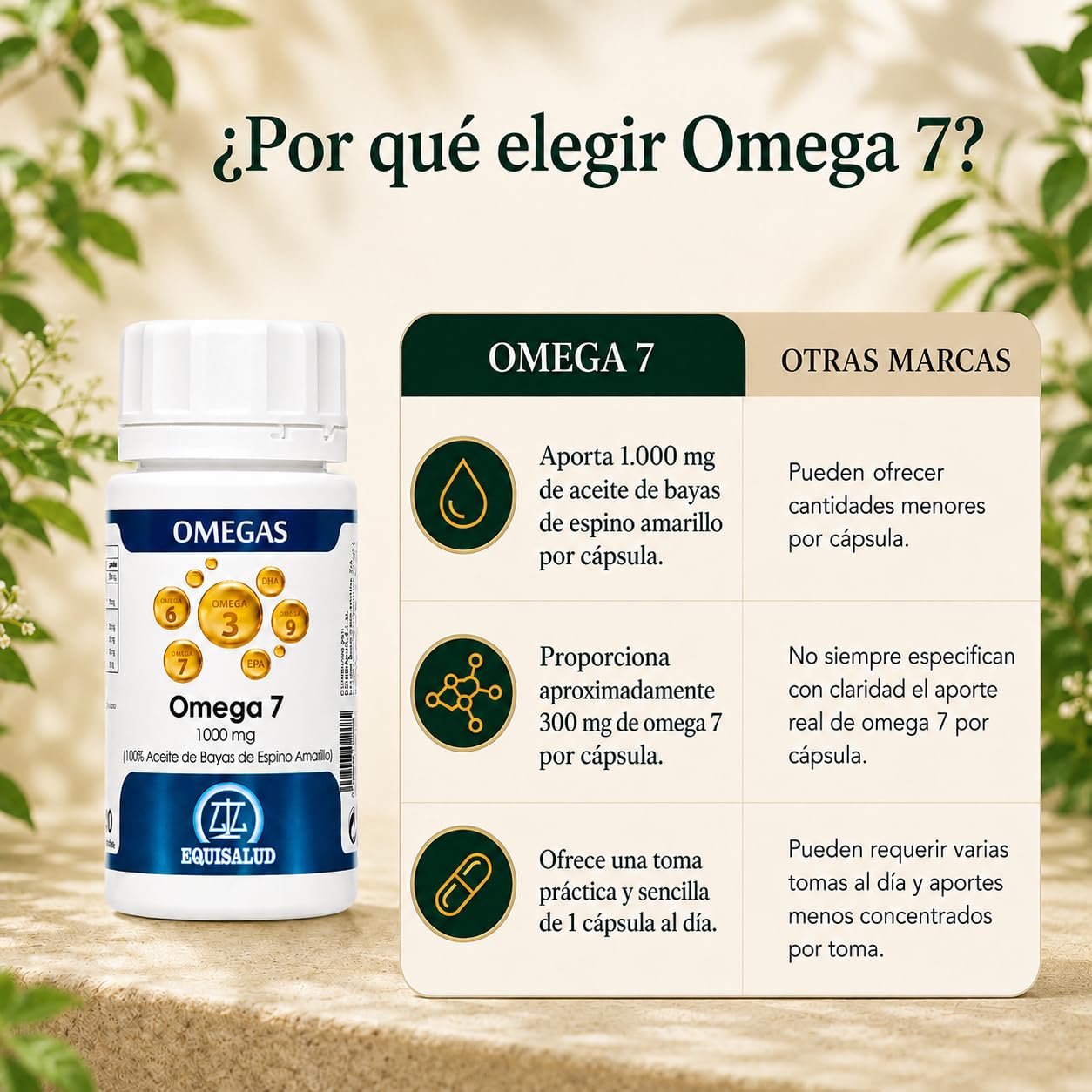 Equisalud - Omega 7 de Aceite de Bayas de Espino Amarillo 1000mg | Hidratación de Piel y Mucosas con Omega 3, 6 y 9 - Cómodo Formato de 40 Perlas