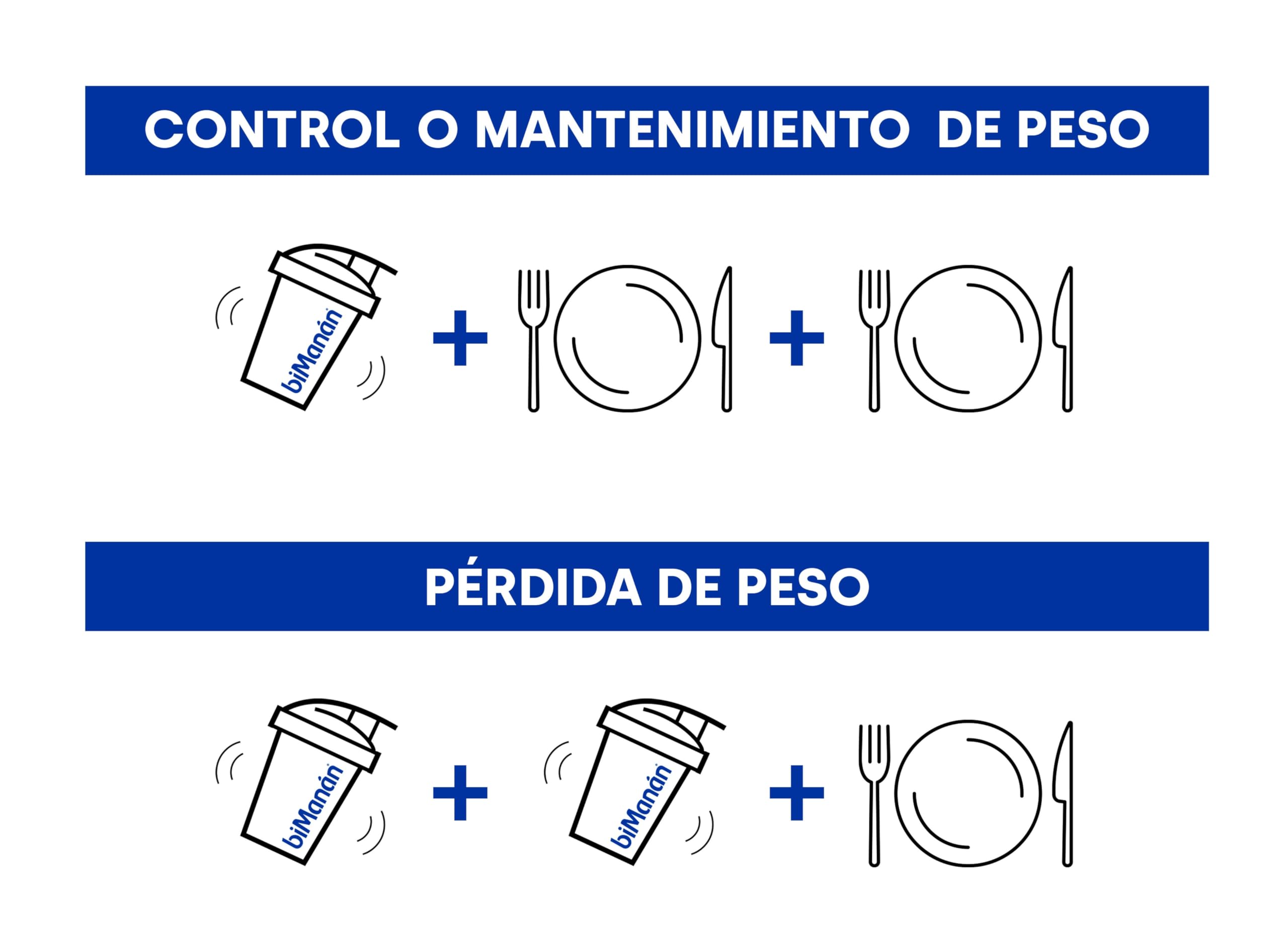 biManán - Batido de Chocolate, Batidos Sustitutivos de Comidas para Adelgazar, Bajos en Calorías, Ayudan a Perder y Controlar el Peso, con Proteínas, Vitaminas y Minerales - 6 x 50 g: 300 g