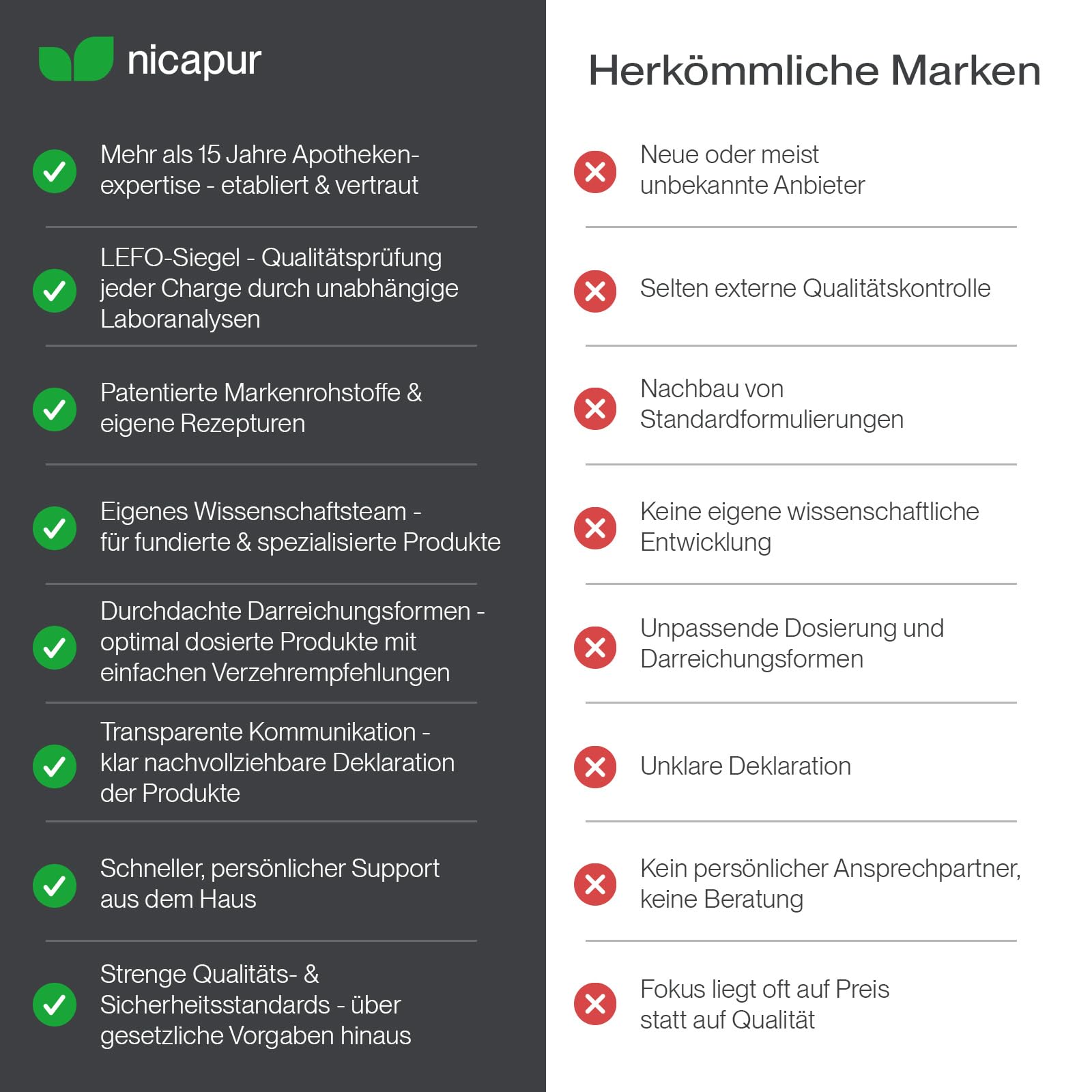 nicapur Selen 200 / Selen mit 200 µg Natriumselenit pro Kapsel, hochdosiert & vegan / Unterstützung der SCHILDDRÜSE & ZELLSCHUTZ vor oxidativem Stress
