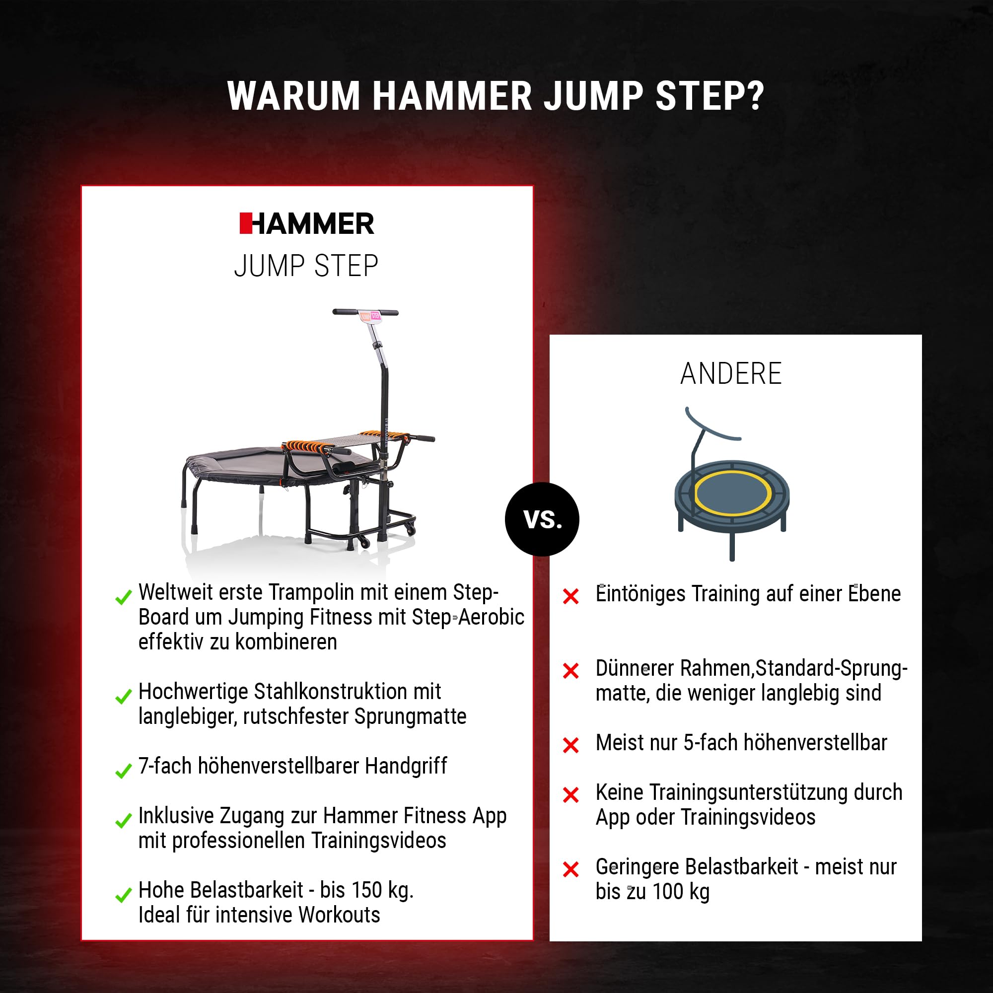 HAMMER Fitness-Trampolin JumpStep, Flexibles & gelenkschonendes Step-Board, aufstellbar, intensives Po- und Beinmuskeltraining, patentierte Technik, mehrfach höhenverstellbarer Haltegriff