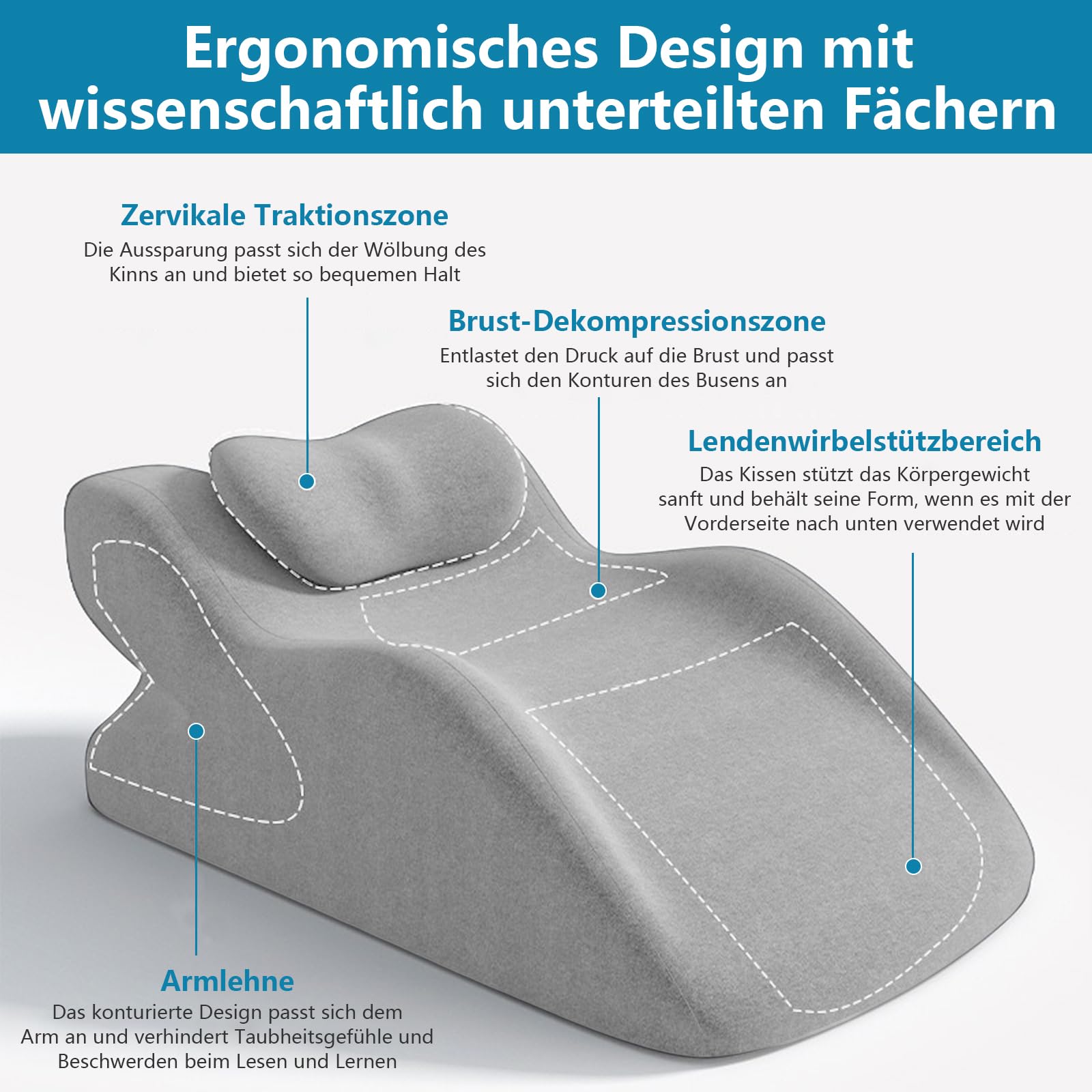 Venenkissen Beinhochlagerungskissen, Memory Foam Keilkissen, Ergonomische Beinkissen, OrthopäDisches Keilkissen für Betten, Sofas, Sitzen, Schlafen, Lesen und Entspannen
