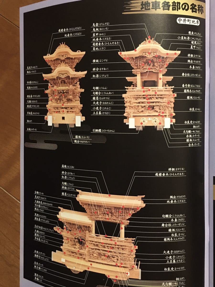 新品 筋海町 地車 写真集 岸和田 だんじり だんぢり 彫物 図柄 寸法表付き 岸和田市山直地区岡山町 山出小路 懸魚 大屋根正面波千鳥に奥に