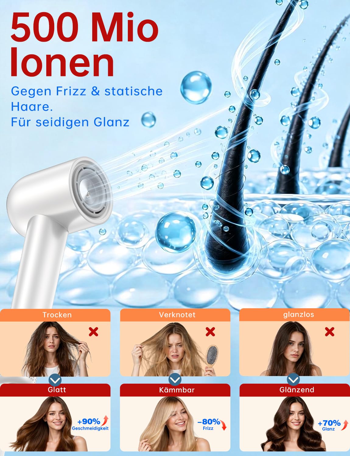 Secador de Pelo Iónico Profesional De Salón, Motor Sin Escobillas 150.000 Tr/Min, 500 Millones De Iones Negativos, 25 M/s, 59 dB Bajo Ruido, Anti-Frisottis, Difusor, Boquilla Concentrada, Soporte De