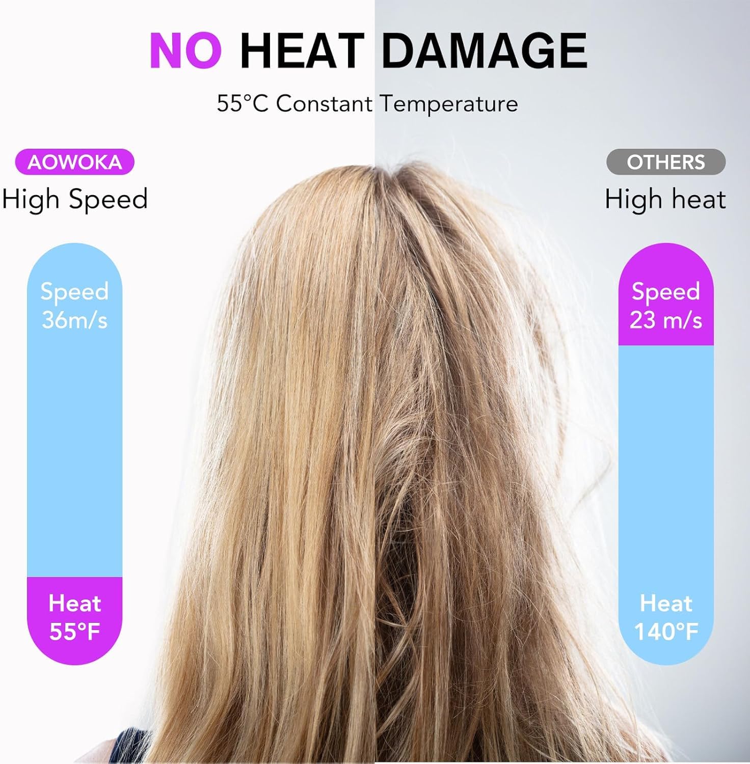 Asciugacapelli, 160.000 Giri/min Phon Capelli Professionale con 500 Milioni Ioni Negativi, 3 Velocità & 4 Temperature, Basso Rumore, Diffusore Magnetico e Ugello Inclusi