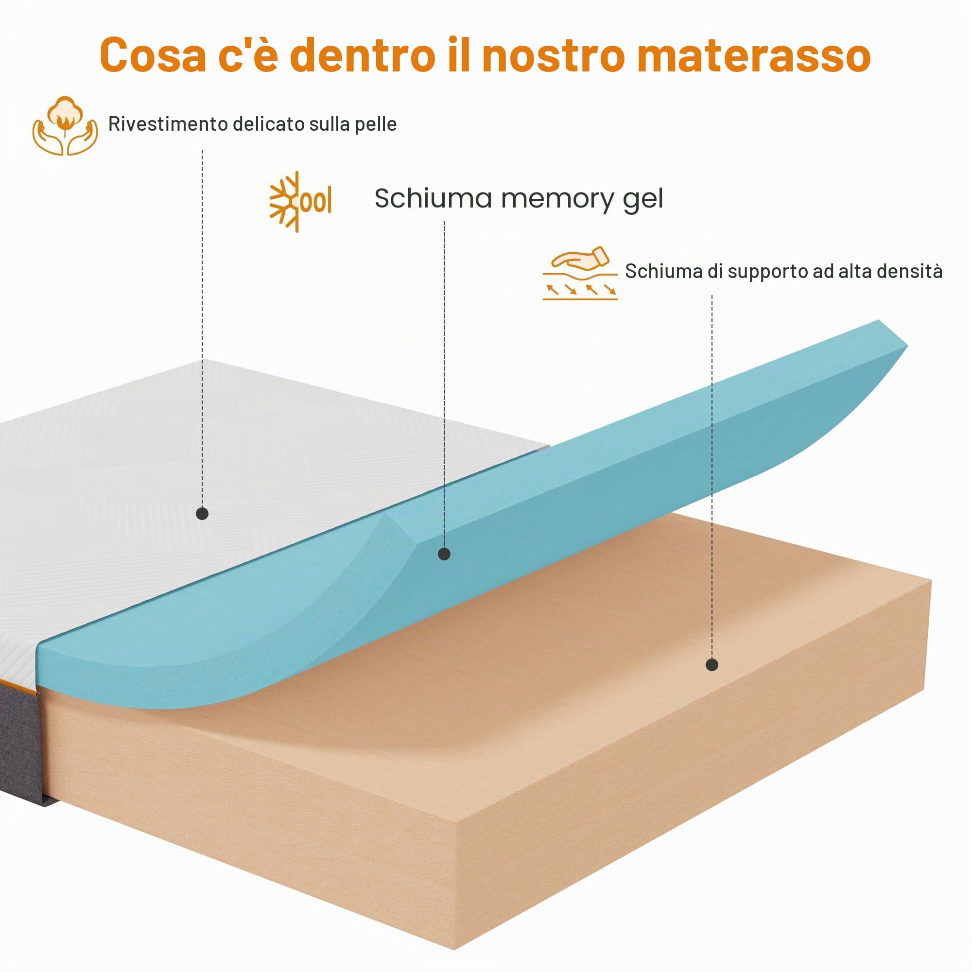 Materasso 90 x 200 cm, durezza H3, altezza 16 cm, schiuma fredda lavabile, tessuto morbido, confortevole per ragazzi