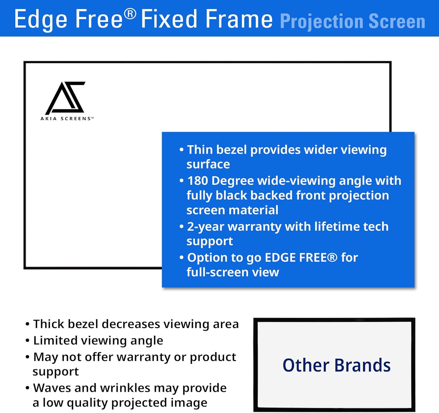 Akia Screens 145 Inch Edge Free Fixed Frame Projector Screen 16:9 8K 4K Ultra HD 3D Ready CINEWHITE UHD-B 1.3 Gain Wall Mounted Indoor Home Theater Screen for Projector – AK-NB145H.