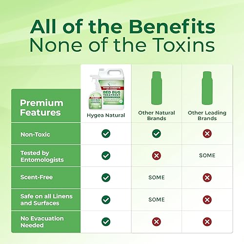 Miniatura 7 de Hygea Natural Dúo de eliminación de chinches y piojos extra fuerte de 24 onzas, espray de piojos, chinches y ácaros y repuesto de aerosol de 128