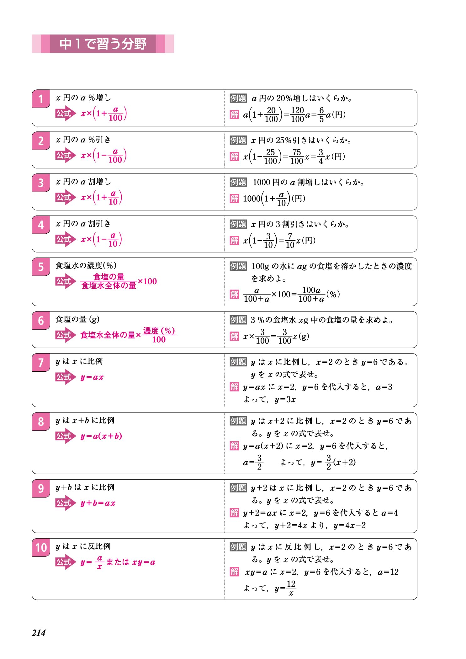 Amazon.co.jp: 森 圭示: 本、バイオグラフィー、最新アップデート