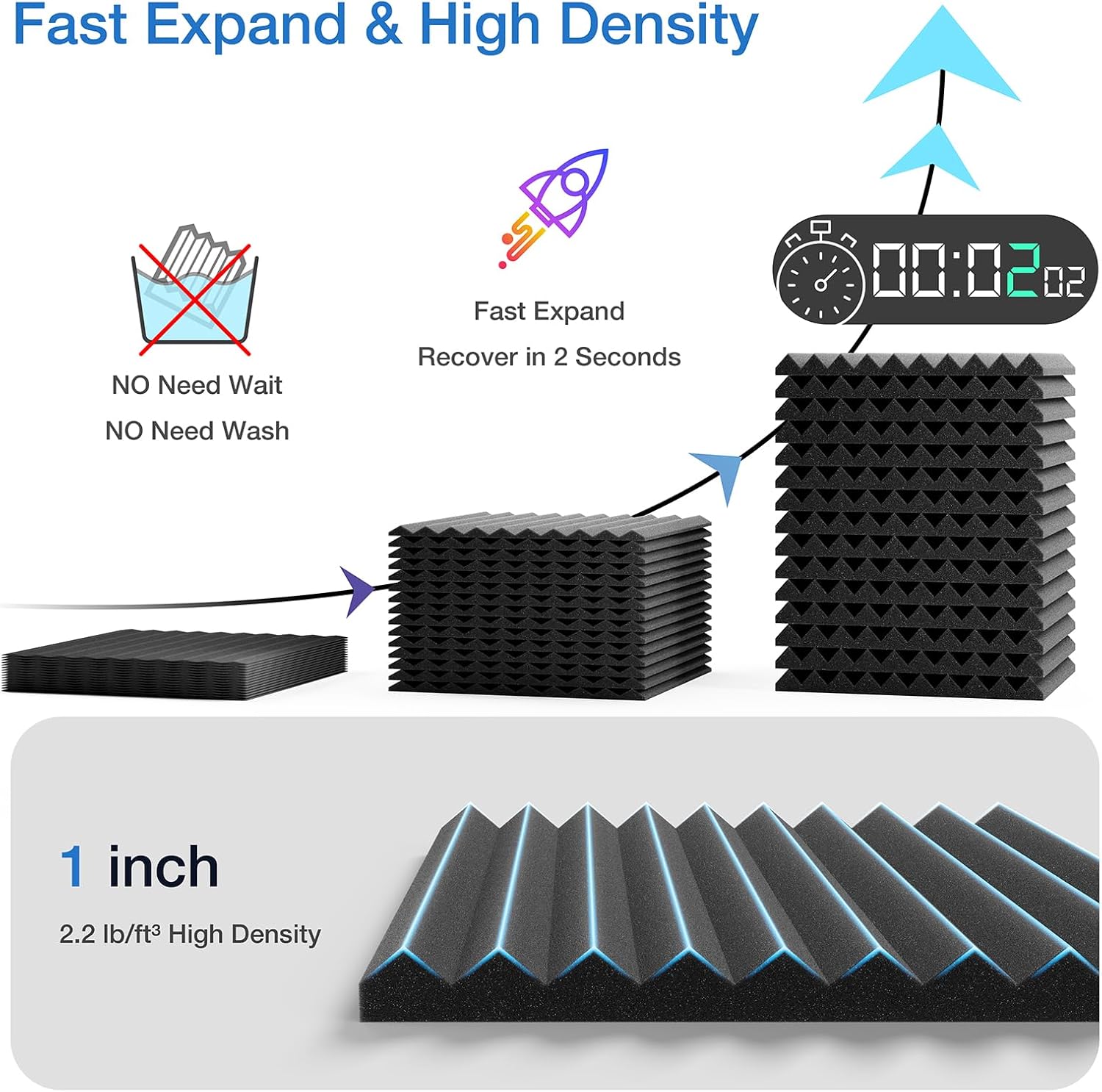 48 Pack Sound Proof Foam Panels for Walls,1" X 12" X 12"Self-Adhesive Foam Acoustic Panels Sound Absorbing,High Density Quick-Recovery Soundproof Wall Panels,Black