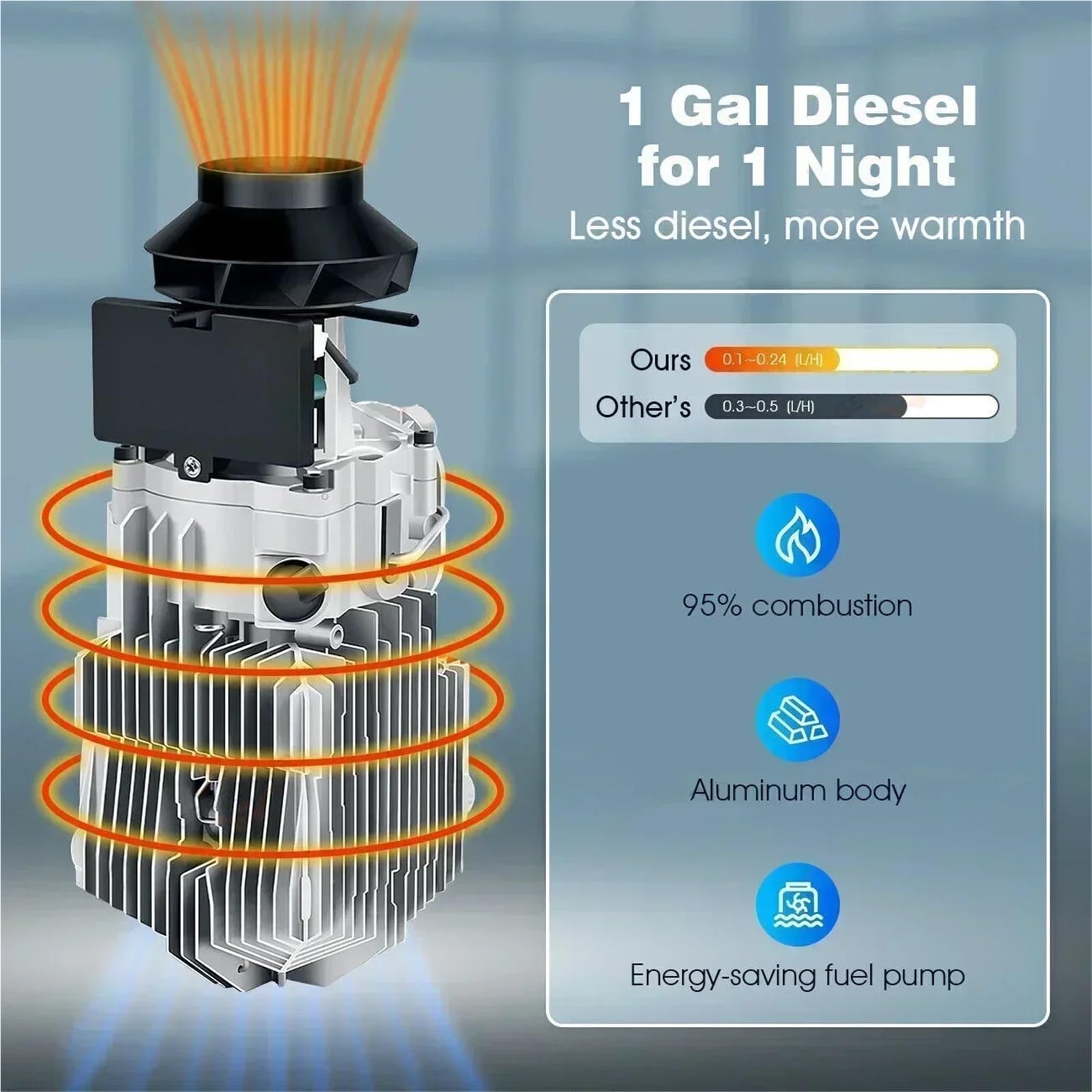 Nagrzewnica postojowa samochodowy Nagrzewnica 12V24V 5000W Nagrzewnica samochodowa na olej napędowy, zasilana paliwem, cicha, sucha, zdalne ogrzewanie siedzeń bez uruchamiania silnika