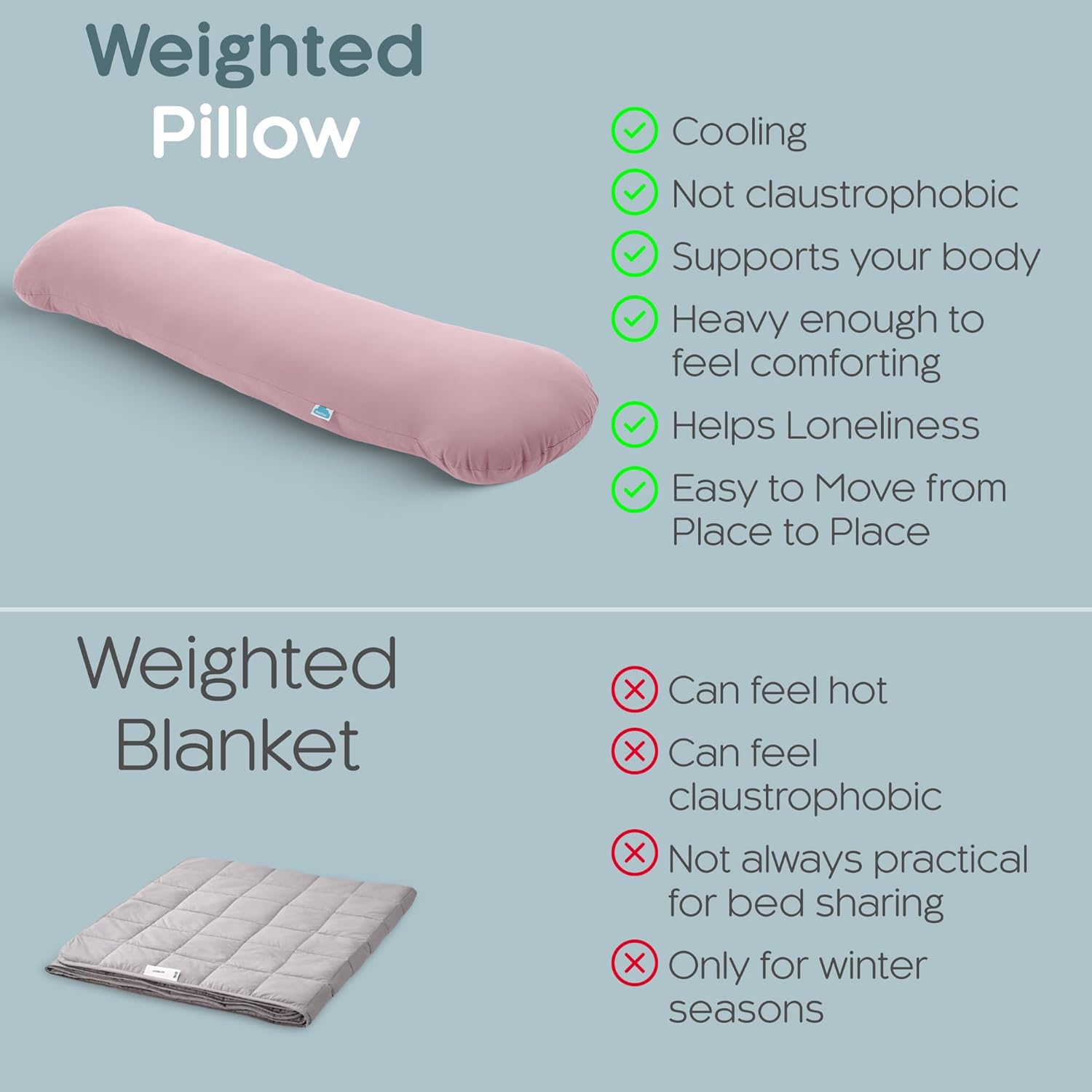 Weighted Body Pillow 8lbs - Weighted Pillow for Deeper Sleep (48" x 14") - Cooling Body Pillows for Adults, Side Sleeper Body Pillows with Cover (X-Large/Blossom)
